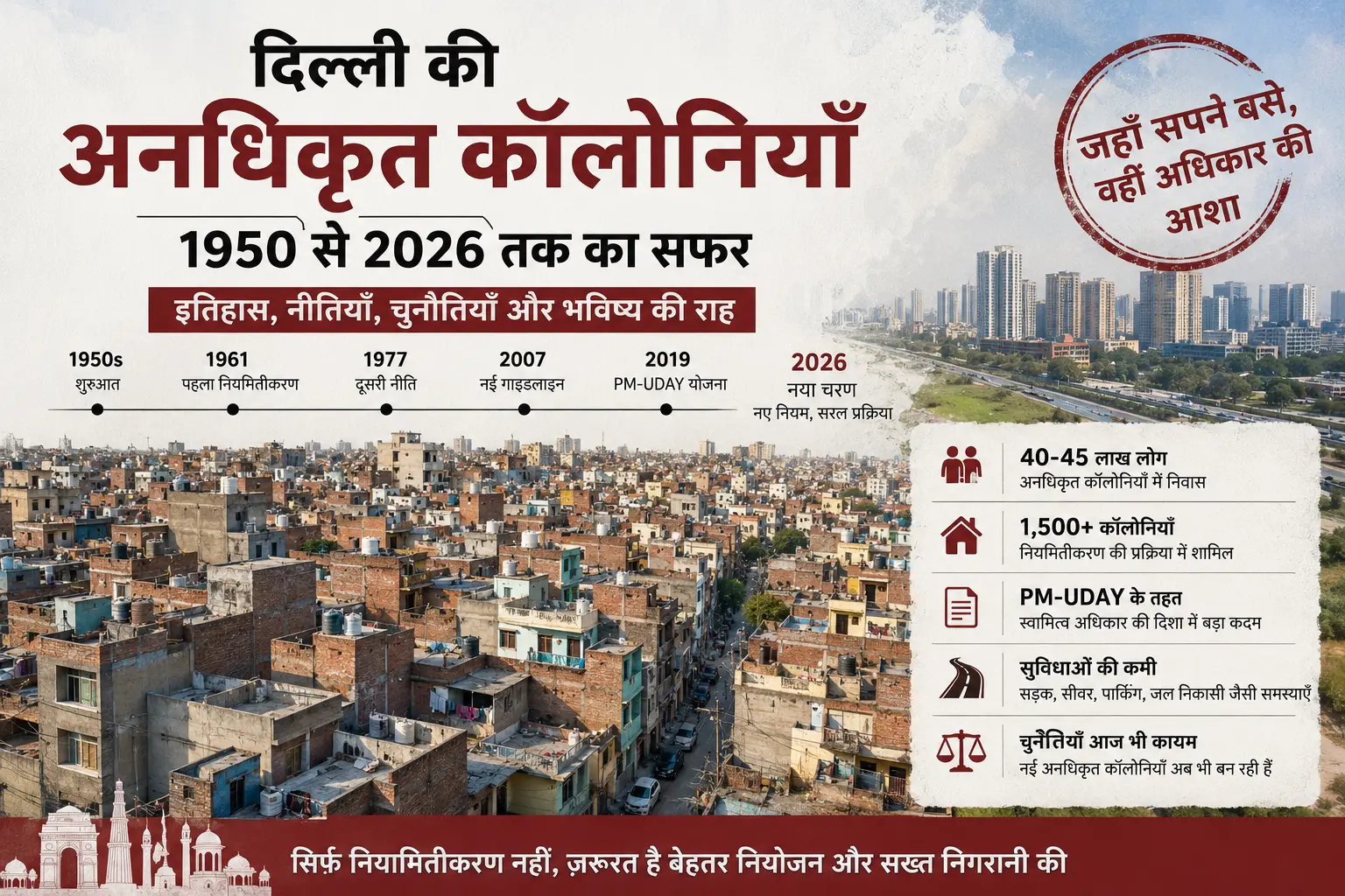 दिल्ली की अनधिकृत कॉलोनियों का पूरा इतिहास (1950–2026): कारण, नियमितीकरण, PM-UDAY और आज की चुनौतियाँ